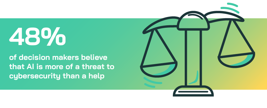 UK leaders' current AI concerns: 48% believe AI is more of a threat to cybersecurity than a help